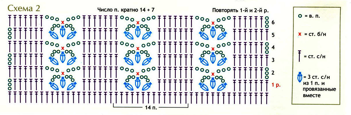 % Кофточка на круговой кокетке для новорожденного (вязание крючком)