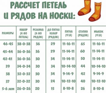 В таблице вы найдёте расчеты, как для детских носков от 3х лет, так и для взрослых носков до 46 размера! (Вязание спицами)